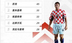 1xbet体育app-克罗地亚国家队决战即将打响，晋级成绩举足轻重