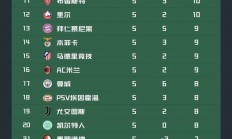 1xbet体育地址-关于利物浦主帅苦等首发淘汰赛资格的信息