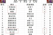 1xbet体育网址-AC米兰主场击败乌迪内斯，继续领跑积分榜