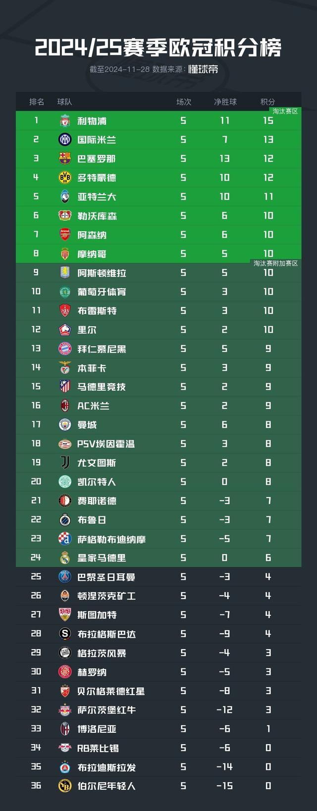 关于利物浦主帅苦等首发淘汰赛资格的信息