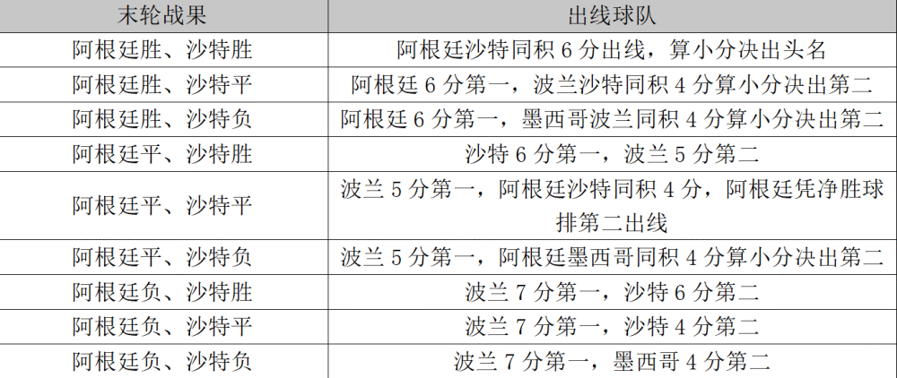 塞尔维亚惨败摩洛哥，出线形势堪忧的简单介绍