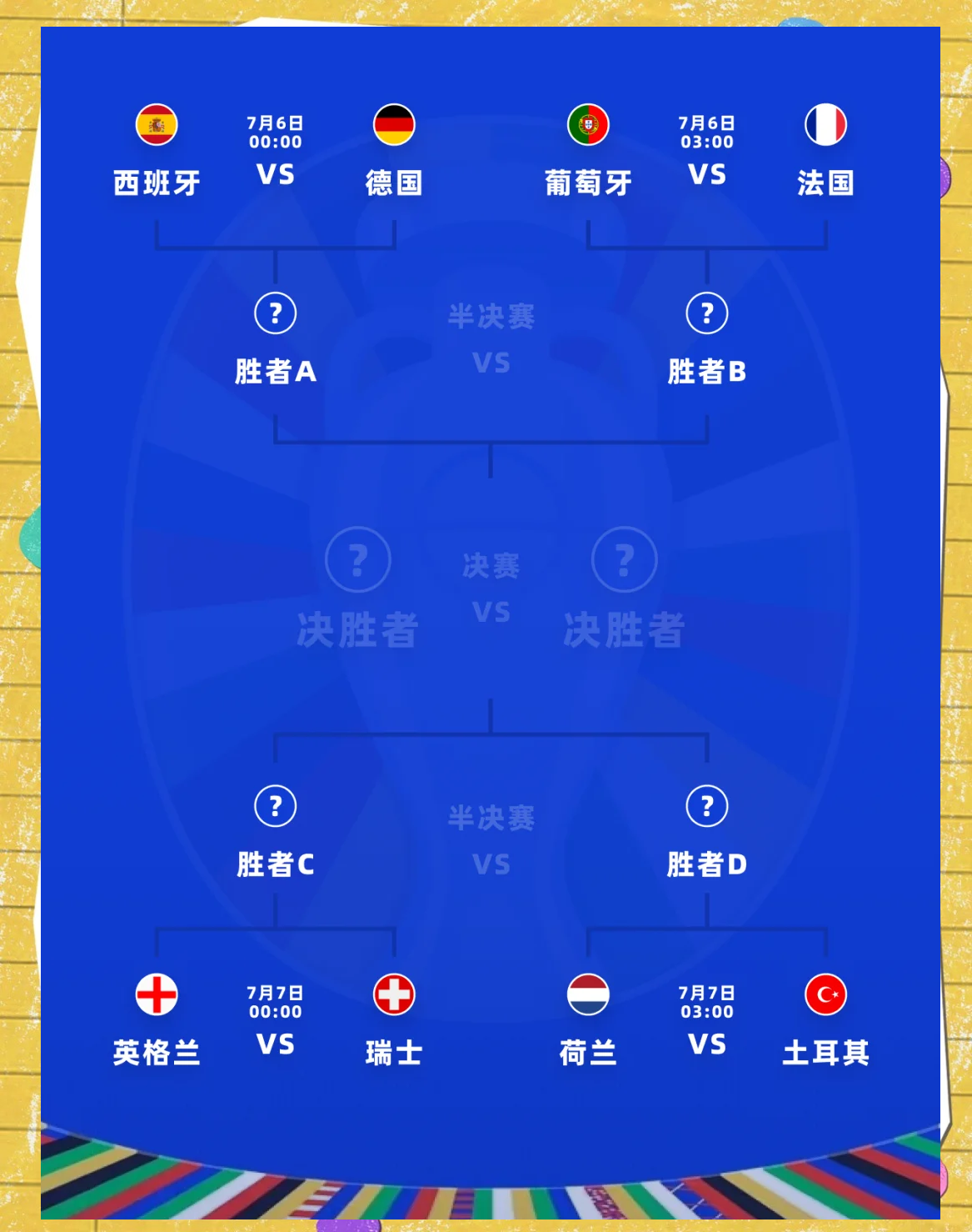 关于西班牙横扫对手，获得欧洲杯四分之一决赛席位的信息