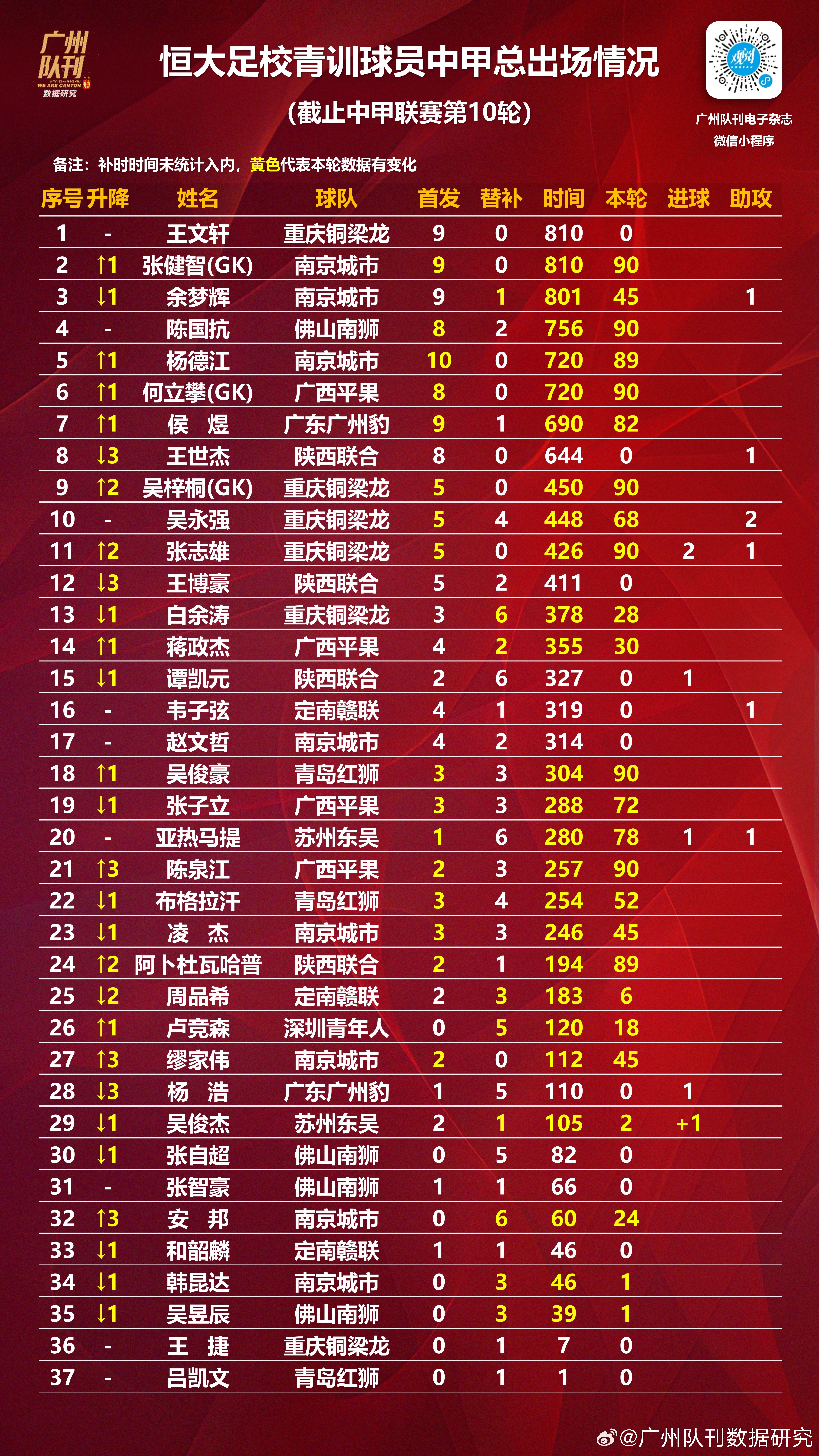 广州德比:恒大战富力,胜利领跑中超积分榜 广州德比:恒大战富力,胜利领跑中超积分榜