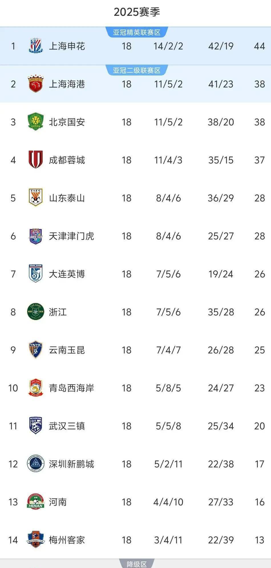 广州德比:恒大战富力,胜利领跑中超积分榜 广州德比:恒大战富力,胜利领跑中超积分榜