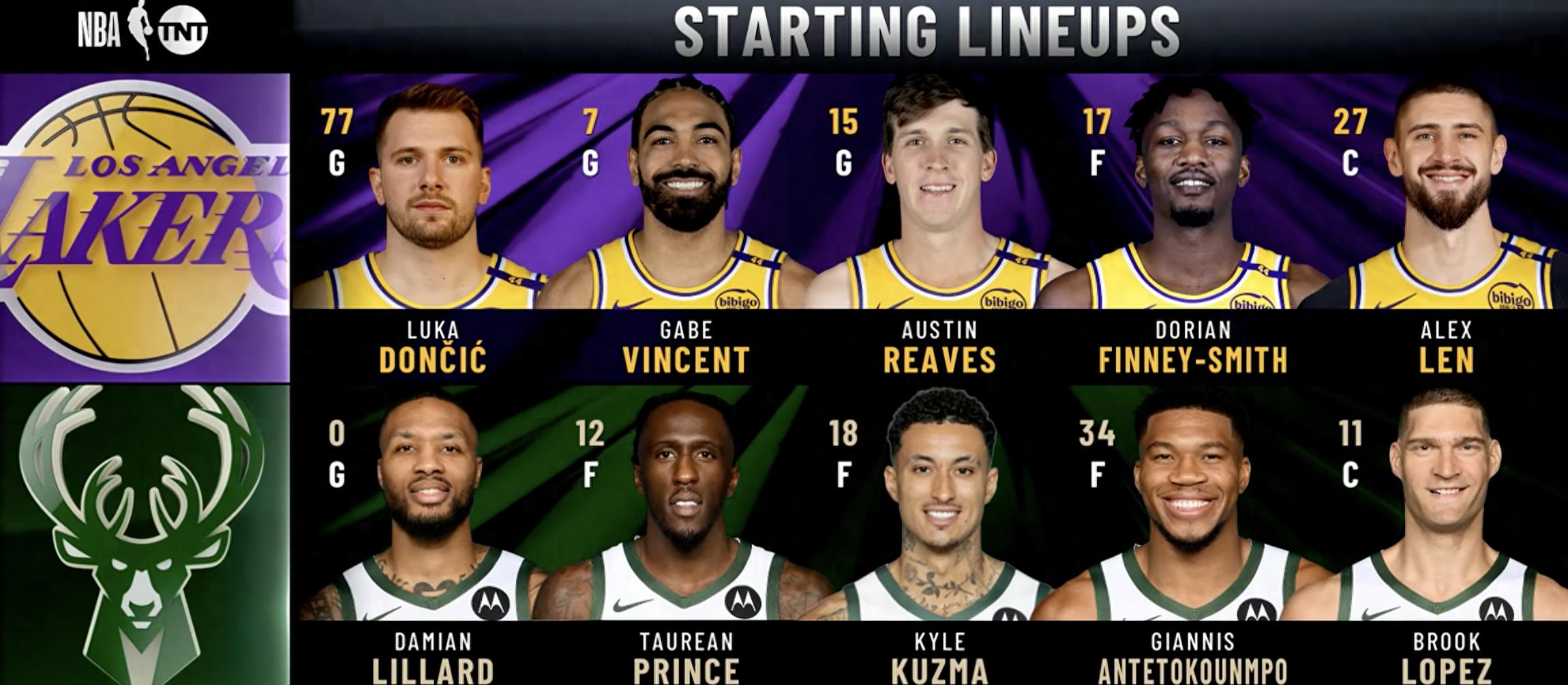 雄鹿不敌国王遭遇连败 雄鹿不敌国王遭遇连败