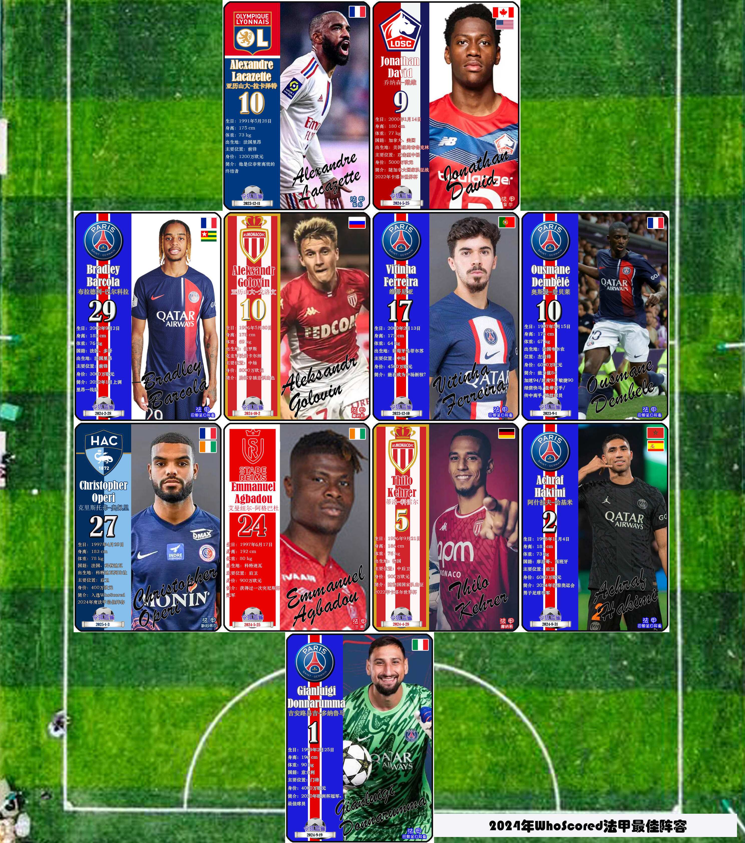 多特蒙德俱乐部考察法甲球员，欲引进新血