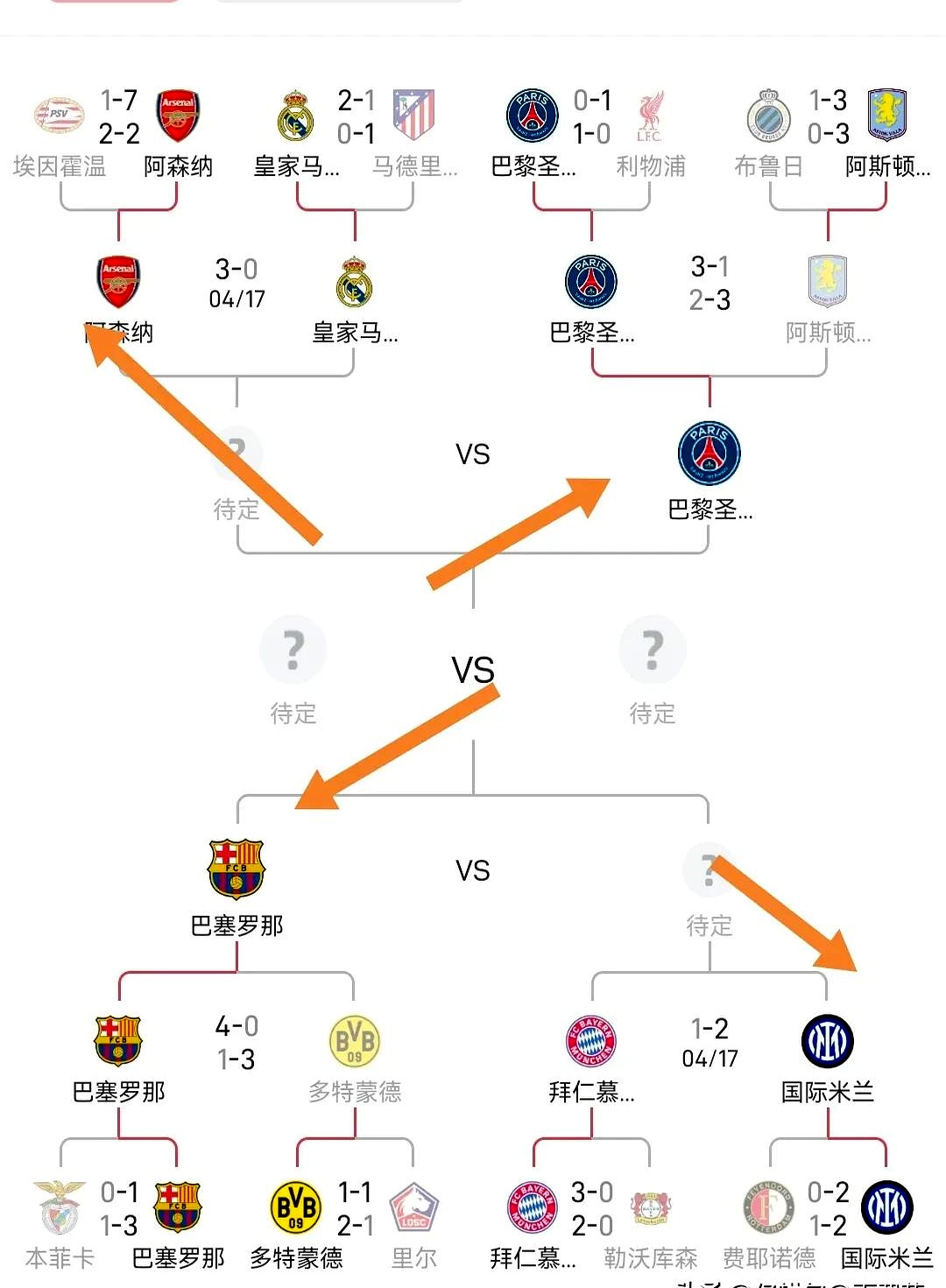 解析：多特大胜，欧冠之路畅通无阻